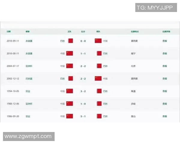 国足世预赛收官战对阵巴林主帅誓言全力争胜力争佳绩